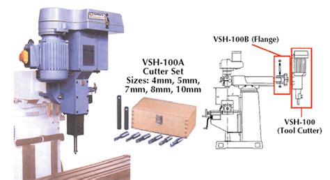 slotting head|Iba pa.